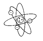 Rutherford's Atomic Model