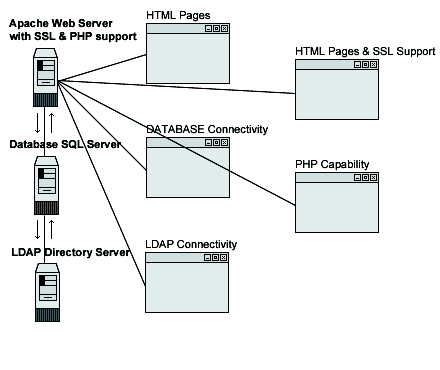 Linux Apache Web Server