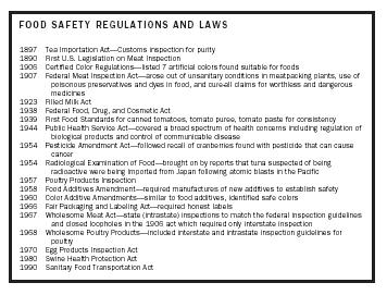 FOOD SAFETY REGULATIONS AND LAWS